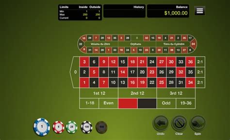 roulette winning odds|Roulette Odds Explained: Payouts and .